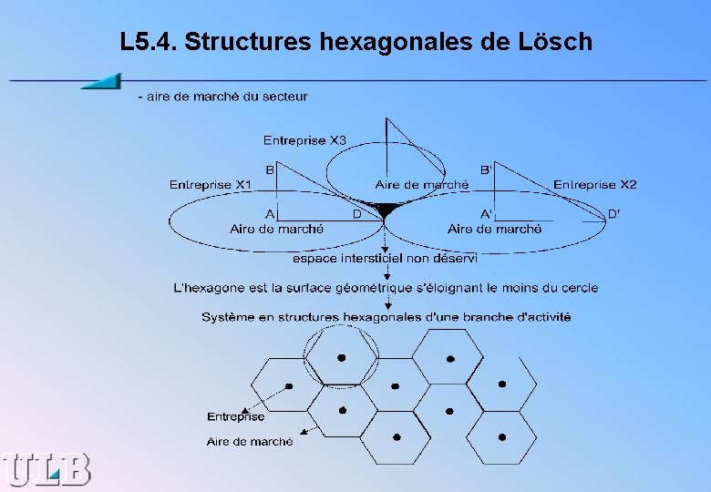 L 5. 4. Structures hexagonales de Lösch 
