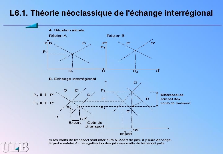 L 6. 1. Théorie néoclassique de l'échange interrégional 