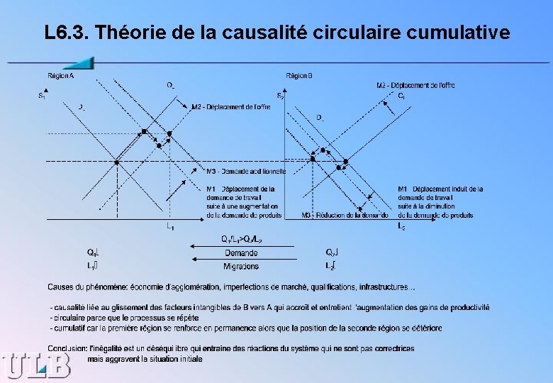 L 6. 3. Théorie de la causalité circulaire cumulative 