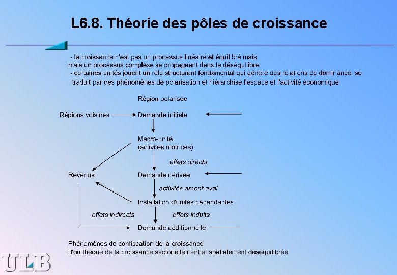 L 6. 8. Théorie des pôles de croissance 