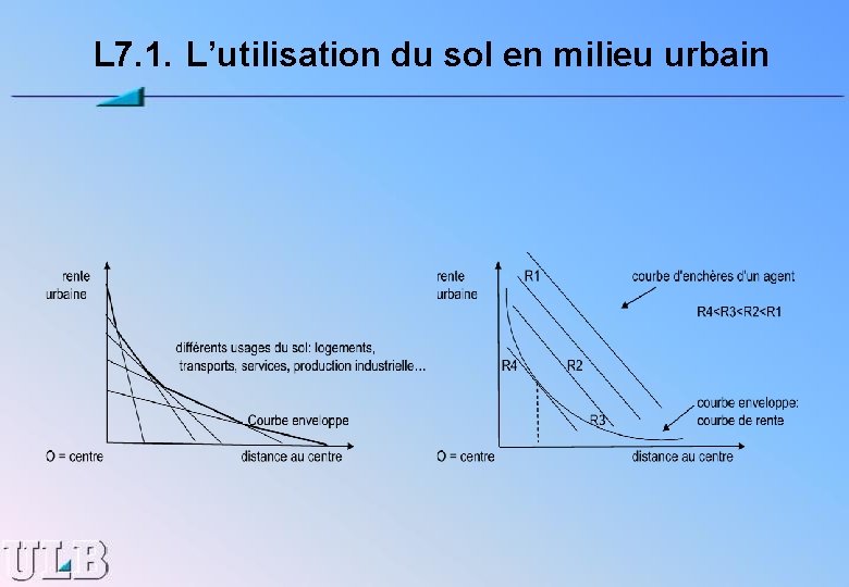  L 7. 1. L’utilisation du sol en milieu urbain 