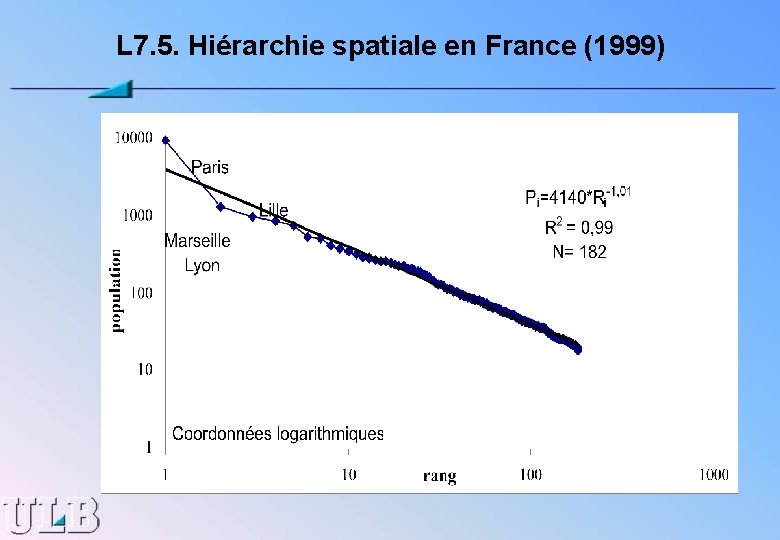 L 7. 5. Hiérarchie spatiale en France (1999) 