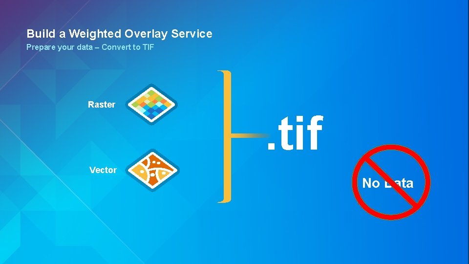 Build a Weighted Overlay Service Prepare your data – Convert to TIF Raster .