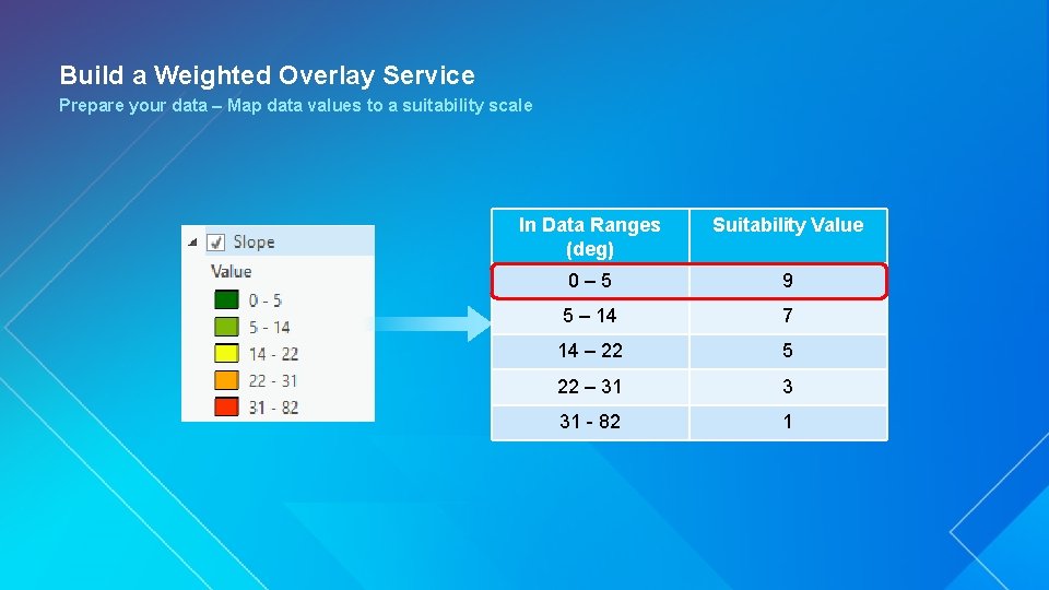 Build a Weighted Overlay Service Prepare your data – Map data values to a