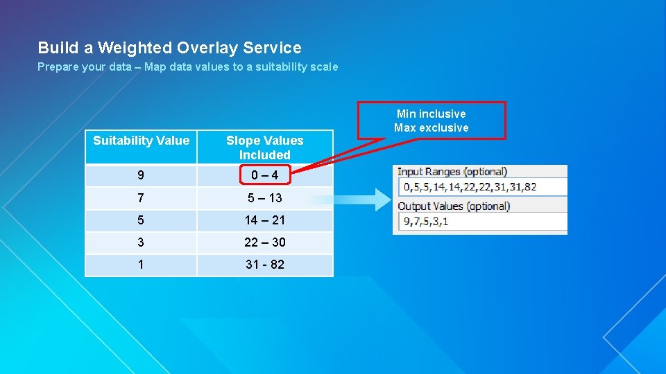 Build a Weighted Overlay Service Prepare your data – Map data values to a