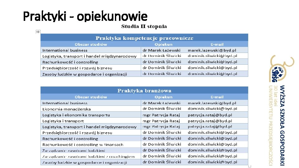 Praktyki - opiekunowie 