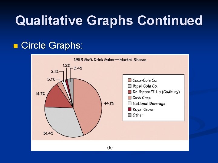 Qualitative Graphs Continued n Circle Graphs: 