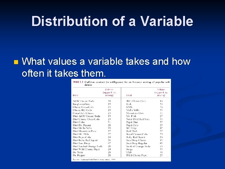 Distribution of a Variable n What values a variable takes and how often it