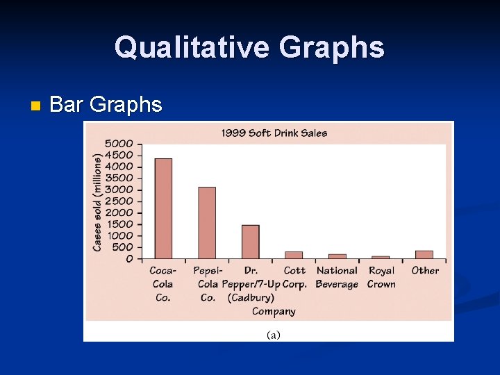 Qualitative Graphs n Bar Graphs 