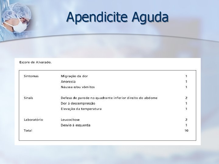 Apendicite Aguda 