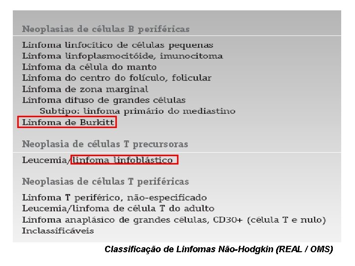 Linfoma Classificação de Linfomas Não-Hodgkin (REAL / OMS) 