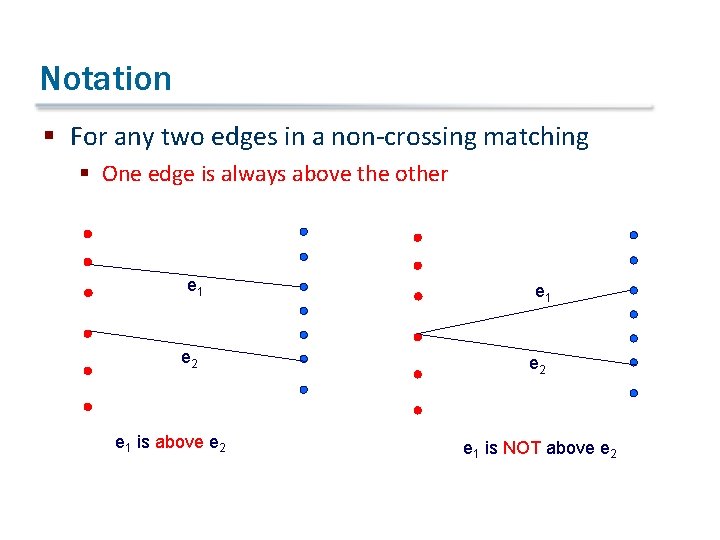 Notation § For any two edges in a non-crossing matching § One edge is