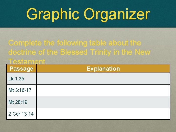 Graphic Organizer Complete the following table about the doctrine of the Blessed Trinity in