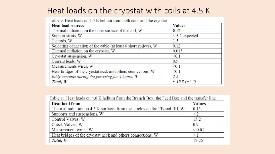 Heat loads on the cryostat with coils at 4. 5 K 