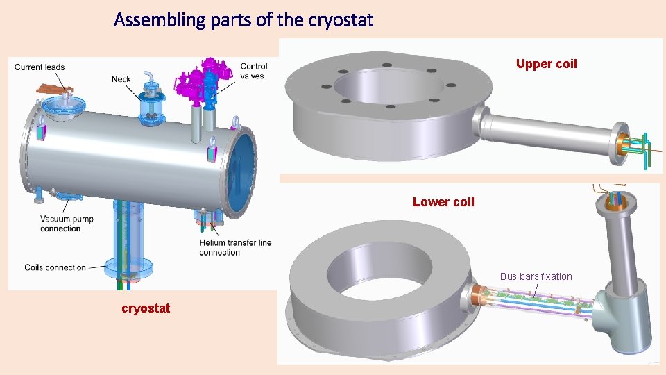 Assembling parts of the cryostat Upper coil Lower coil Bus bars fixation cryostat 