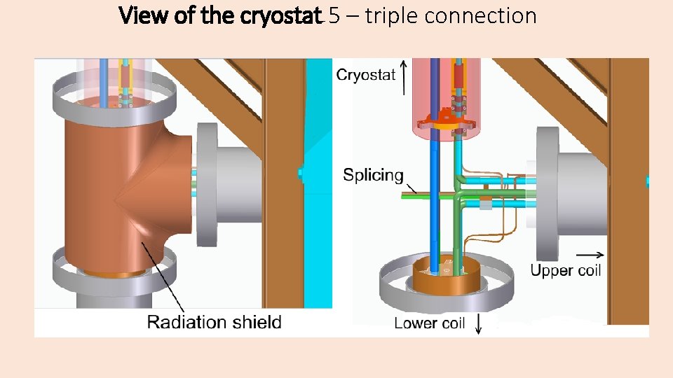 View of the cryostat 5 – triple connection Splicing 