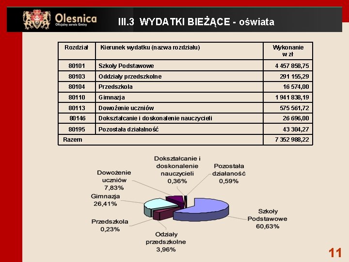 III. 3 WYDATKI BIEŻĄCE - oświata Rozdział Kierunek wydatku (nazwa rozdziału) Wykonanie w zł