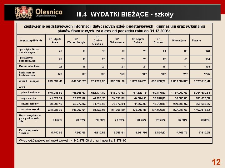 III. 4 WYDATKI BIEŻĄCE - szkoły Zestawienie podstawowych informacji dotyczących szkół podstawowych i gimnazjum