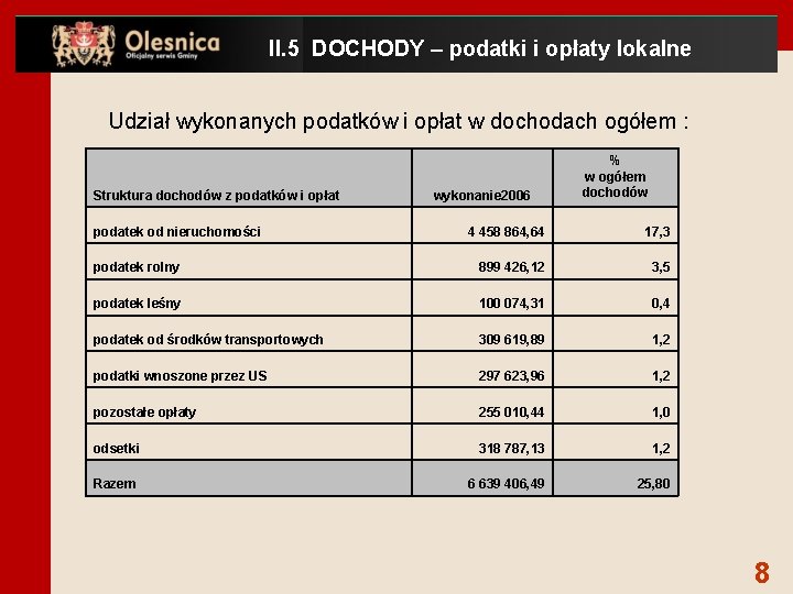 II. 5 DOCHODY – podatki i opłaty lokalne Udział wykonanych podatków i opłat w