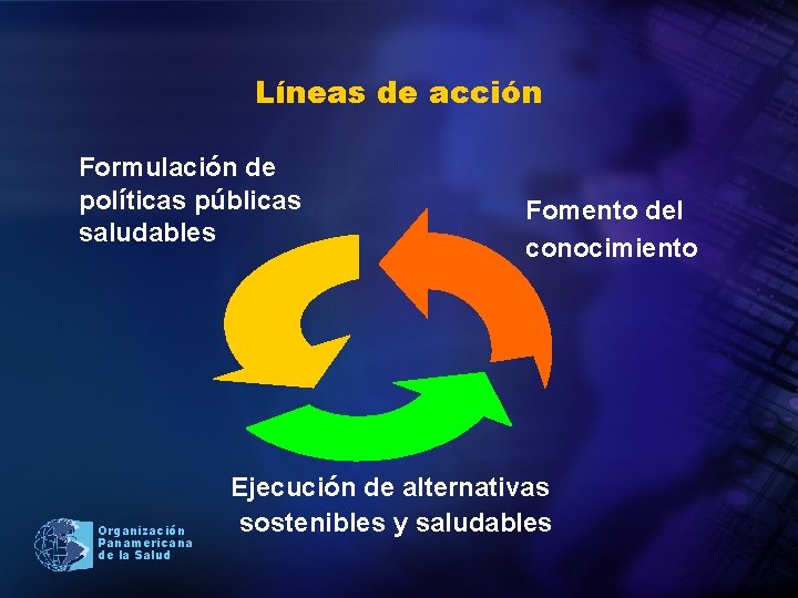 Líneas de acción Formulación de políticas públicas saludables Organización Panamericana de la Salud Fomento