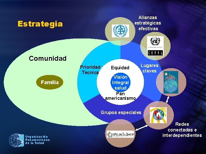 Alianzas estratégicas efectivas Estrategia Comunidad Prioridad Técnica Familia Equidad Lugares claves Visión Integral salud