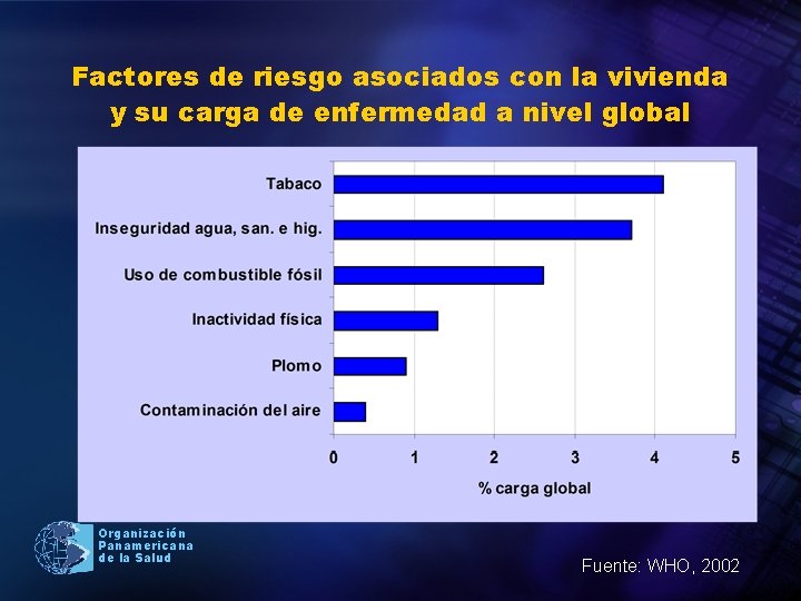 Factores de riesgo asociados con la vivienda y su carga de enfermedad a nivel
