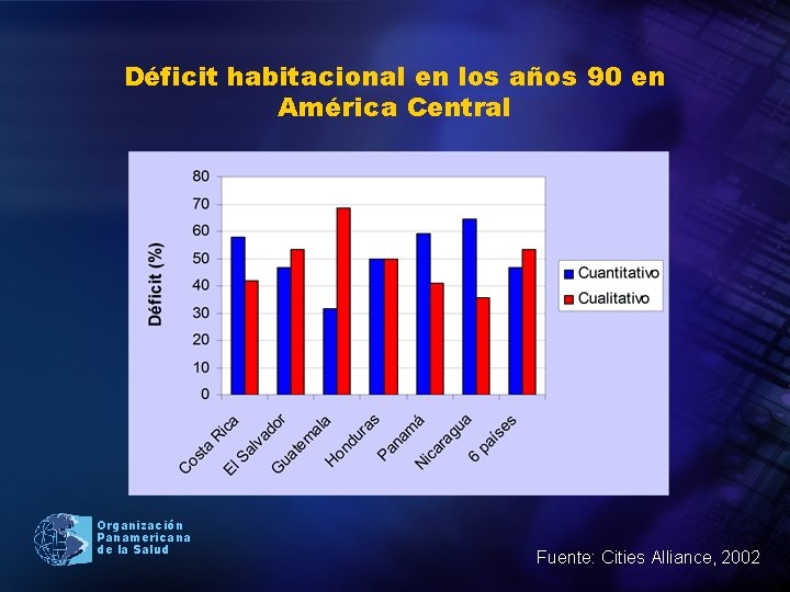 Déficit habitacional en los años 90 en América Central Organización Panamericana de la Salud