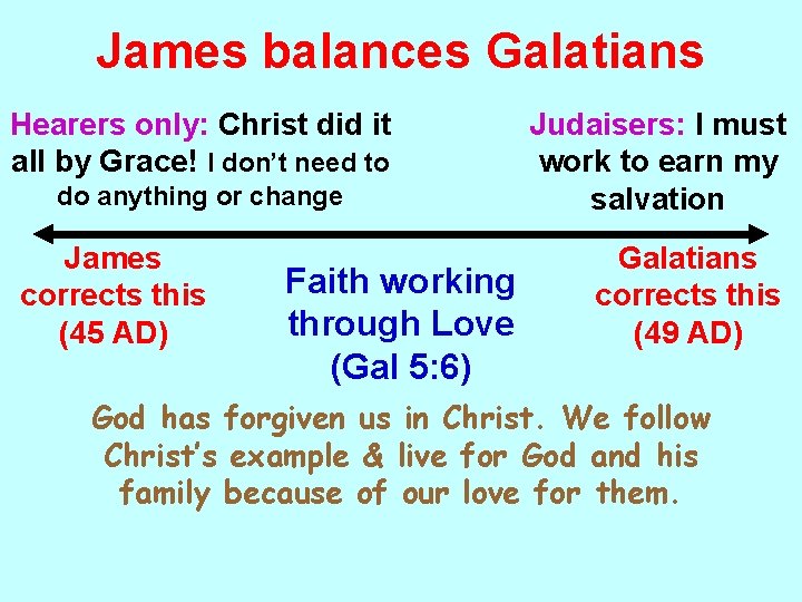 James balances Galatians Hearers only: Christ did it all by Grace! I don’t need