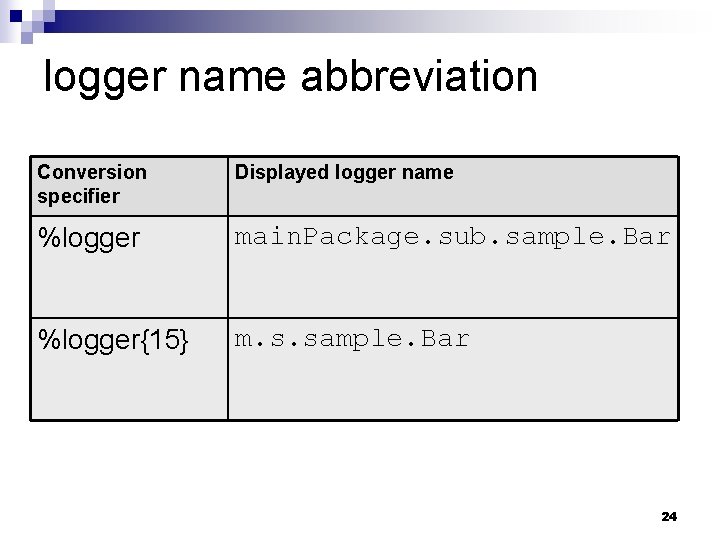 logger name abbreviation Conversion specifier Displayed logger name %logger main. Package. sub. sample. Bar