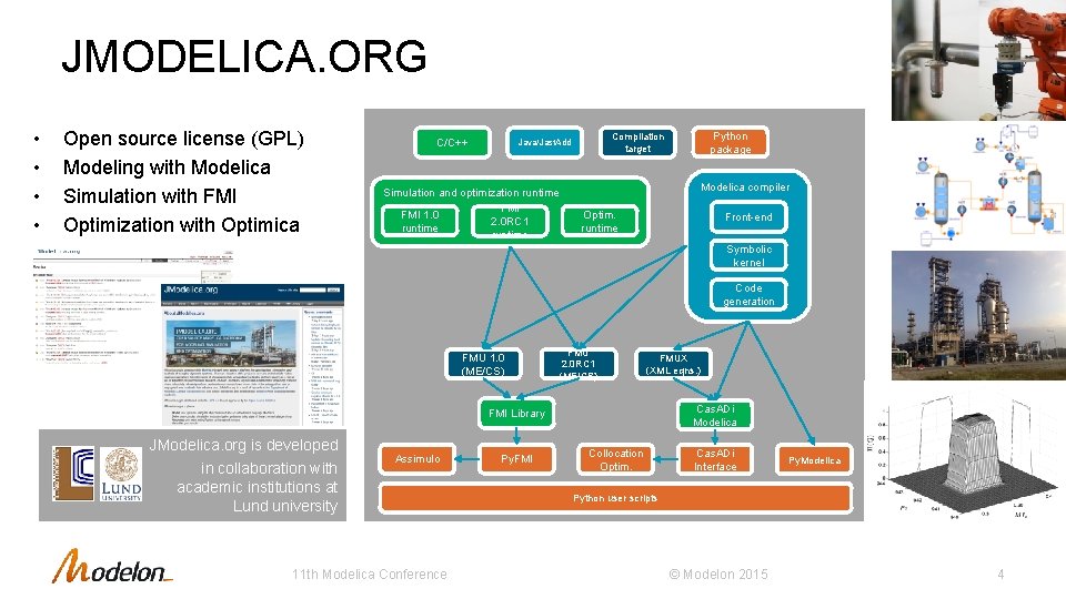 JMODELICA. ORG • • Open source license (GPL) Modeling with Modelica Simulation with FMI