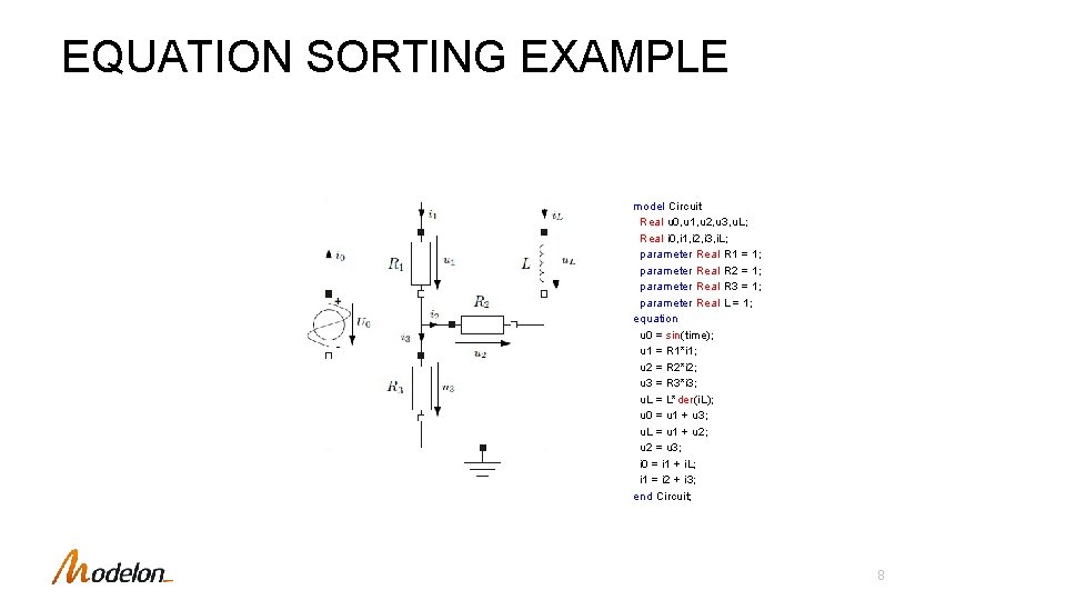 EQUATION SORTING EXAMPLE model Circuit Real u 0, u 1, u 2, u 3,