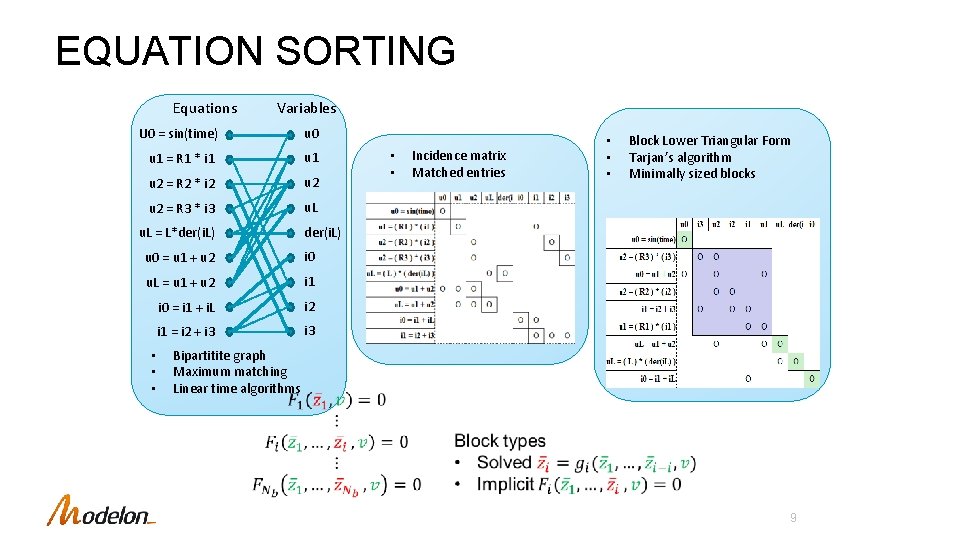 EQUATION SORTING Equations U 0 = sin(time) Variables u 0 u 1 = R