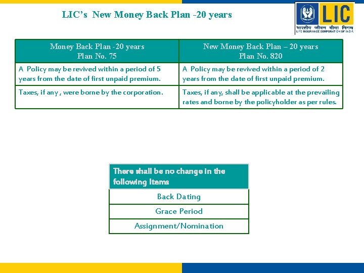 LIC’s New Money Back Plan -20 years Plan No. 75 New Money Back Plan
