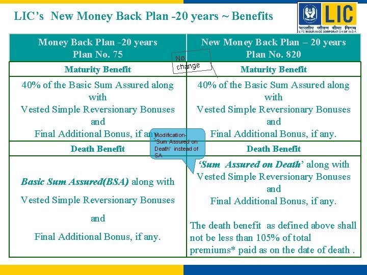 LIC’s New Money Back Plan -20 years ~ Benefits Money Back Plan -20 years
