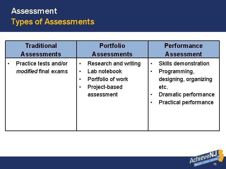 Assessment Types of Assessments Traditional Assessments • Practice tests and/or modified final exams Portfolio