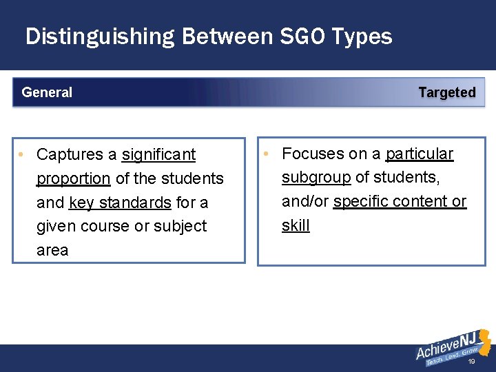 Distinguishing Between SGO Types General • Captures a significant proportion of the students and