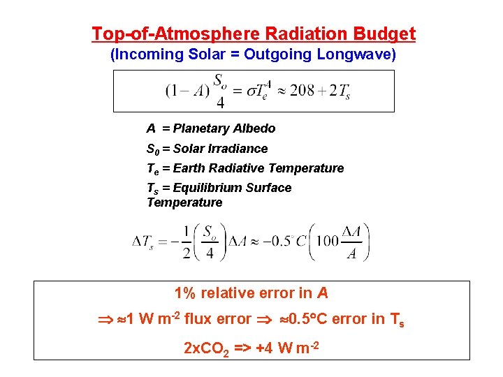 Top-of-Atmosphere Radiation Budget (Incoming Solar = Outgoing Longwave) A = Planetary Albedo S 0