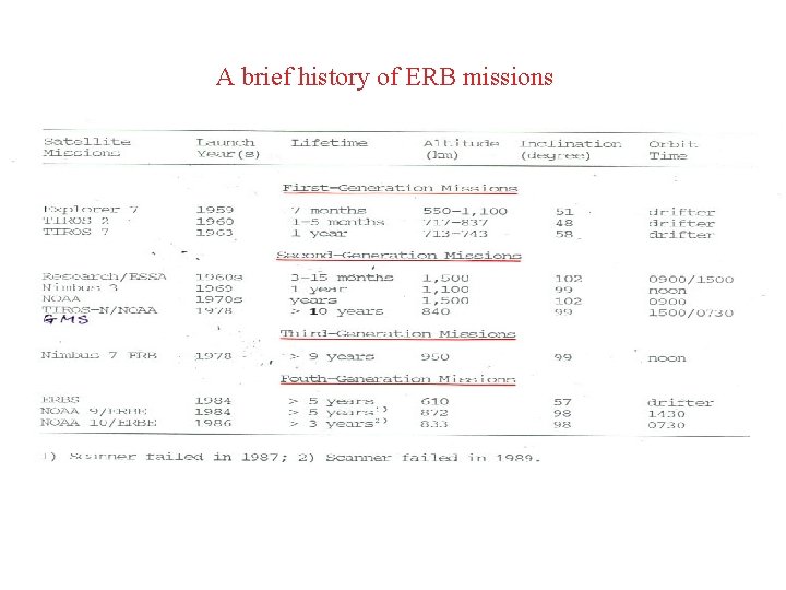 A brief history of ERB missions 