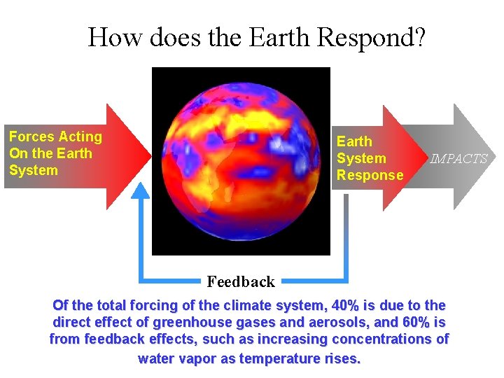 How does the Earth Respond? Forces Acting On the Earth System Response IMPACTS Feedback