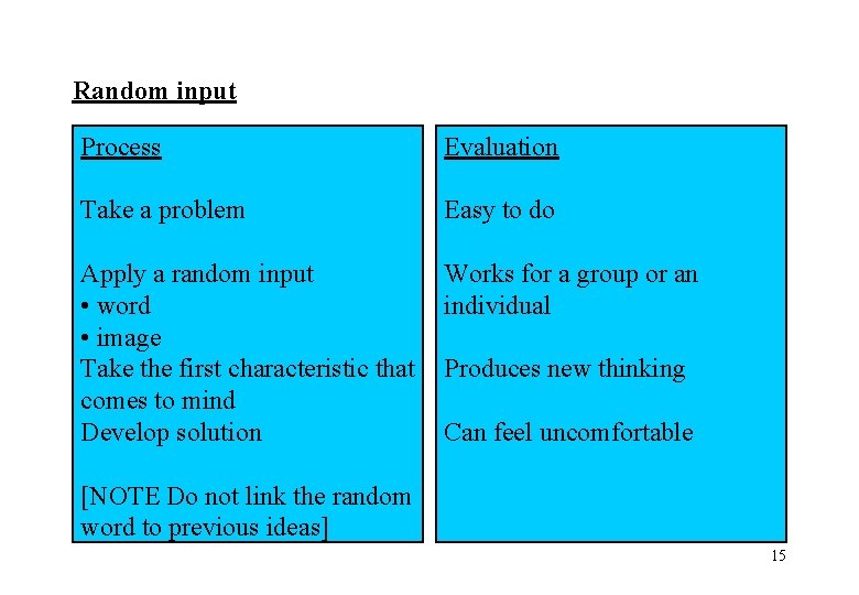 Random input Process Evaluation Take a problem Easy to do Apply a random input Random input Process Evaluation Take a problem Easy to do Apply a random input