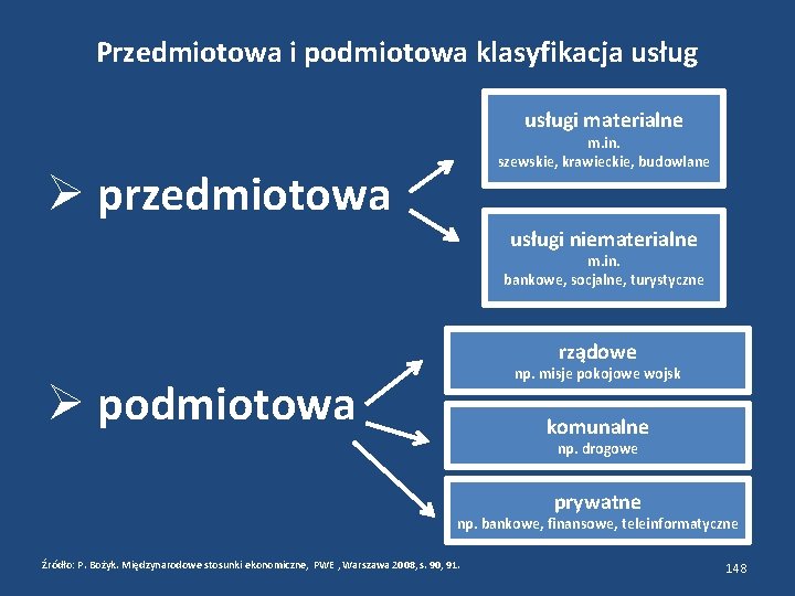 Przedmiotowa i podmiotowa klasyfikacja usługi materialne m. in. szewskie, krawieckie, budowlane przedmiotowa usługi niematerialne