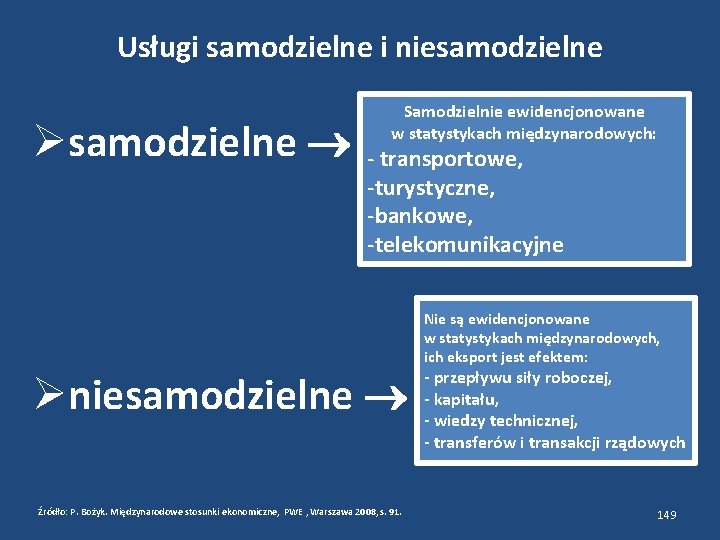 Usługi samodzielne i niesamodzielne Samodzielnie ewidencjonowane w statystykach międzynarodowych: - transportowe, -turystyczne, -bankowe, -telekomunikacyjne