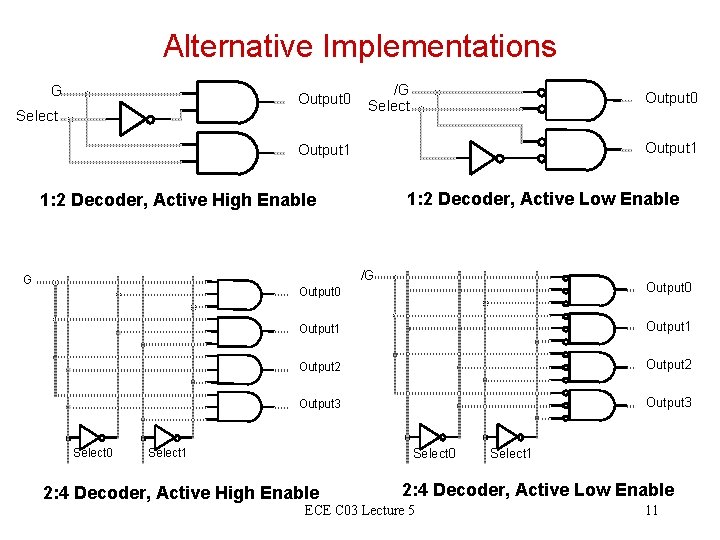 Alternative Implementations G Output 0 Select /G Select Output 0 Output 1 1: 2