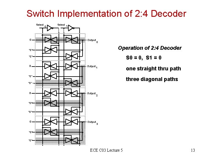 Switch Implementation of 2: 4 Decoder Select G 0 Select 1 Output 0 Operation