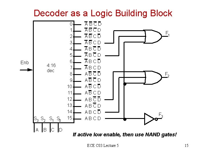 Decoder as a Logic Building Block Enb 4: 16 dec S 3 S 2