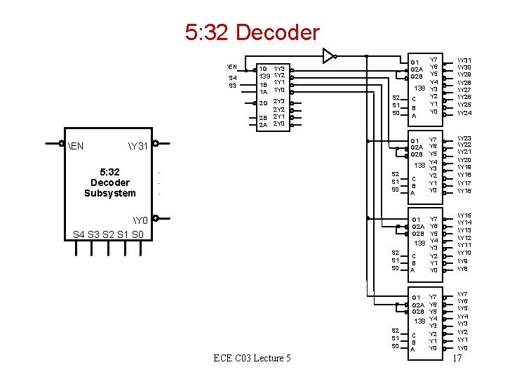 5: 32 Decoder EN S 4 S 3 1 G 1 Y 3 139