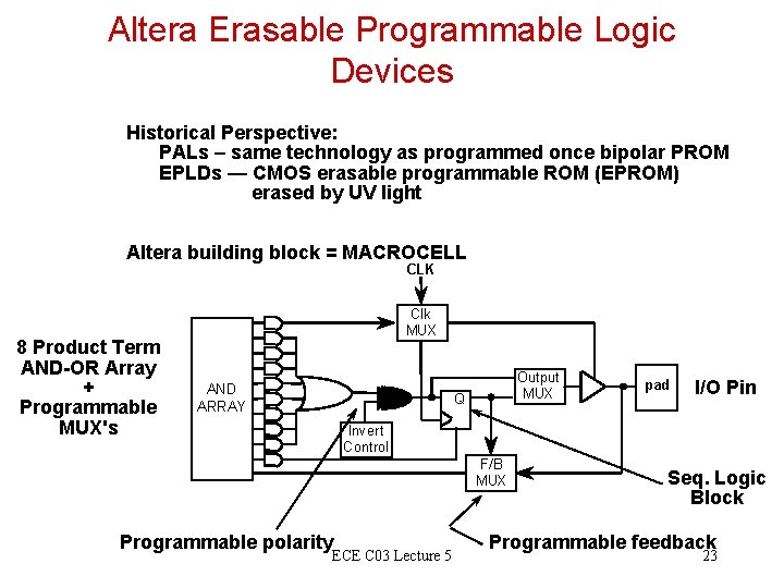 Altera Erasable Programmable Logic Devices Historical Perspective: PALs – same technology as programmed once