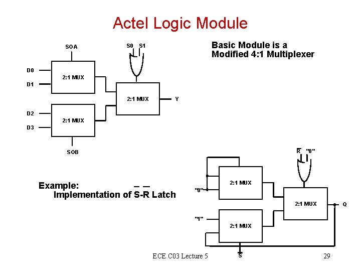 Actel Logic Module SOA S 0 Basic Module is a Modified 4: 1 Multiplexer