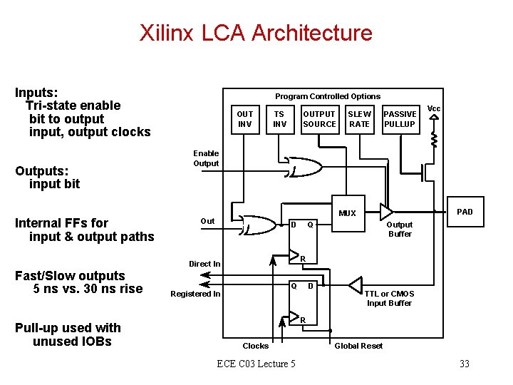 Xilinx LCA Architecture Inputs: Tri-state enable bit to output input, output clocks Outputs: input