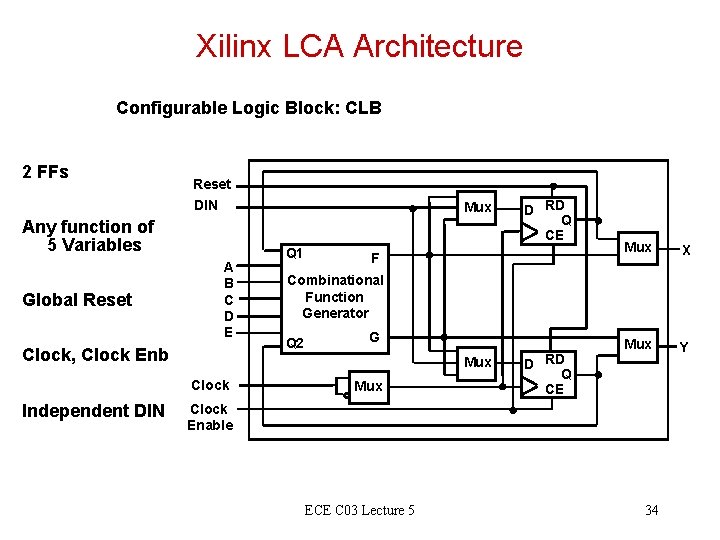 Xilinx LCA Architecture Configurable Logic Block: CLB 2 FFs Reset DIN Any function of